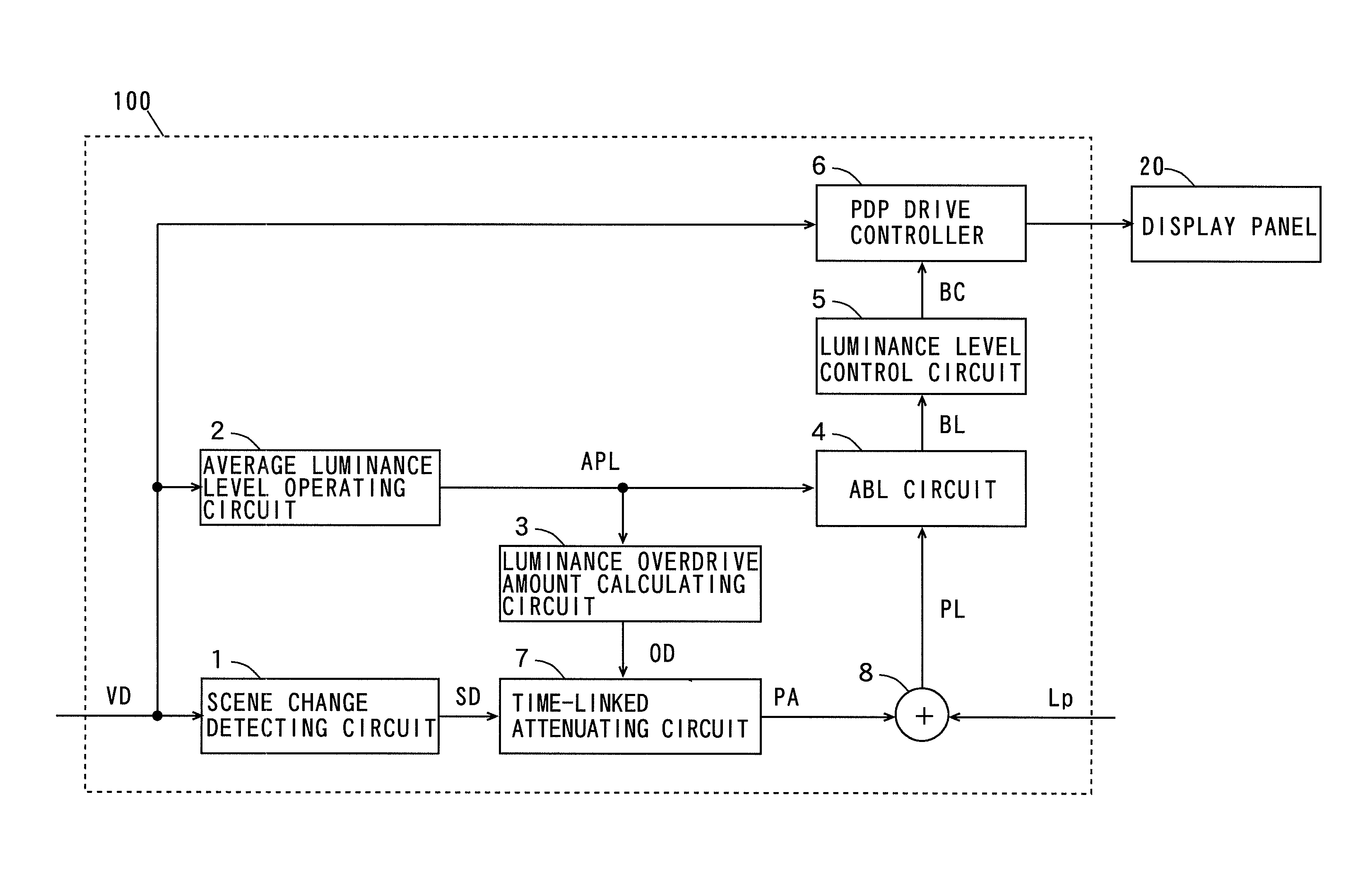 Luminance level control device