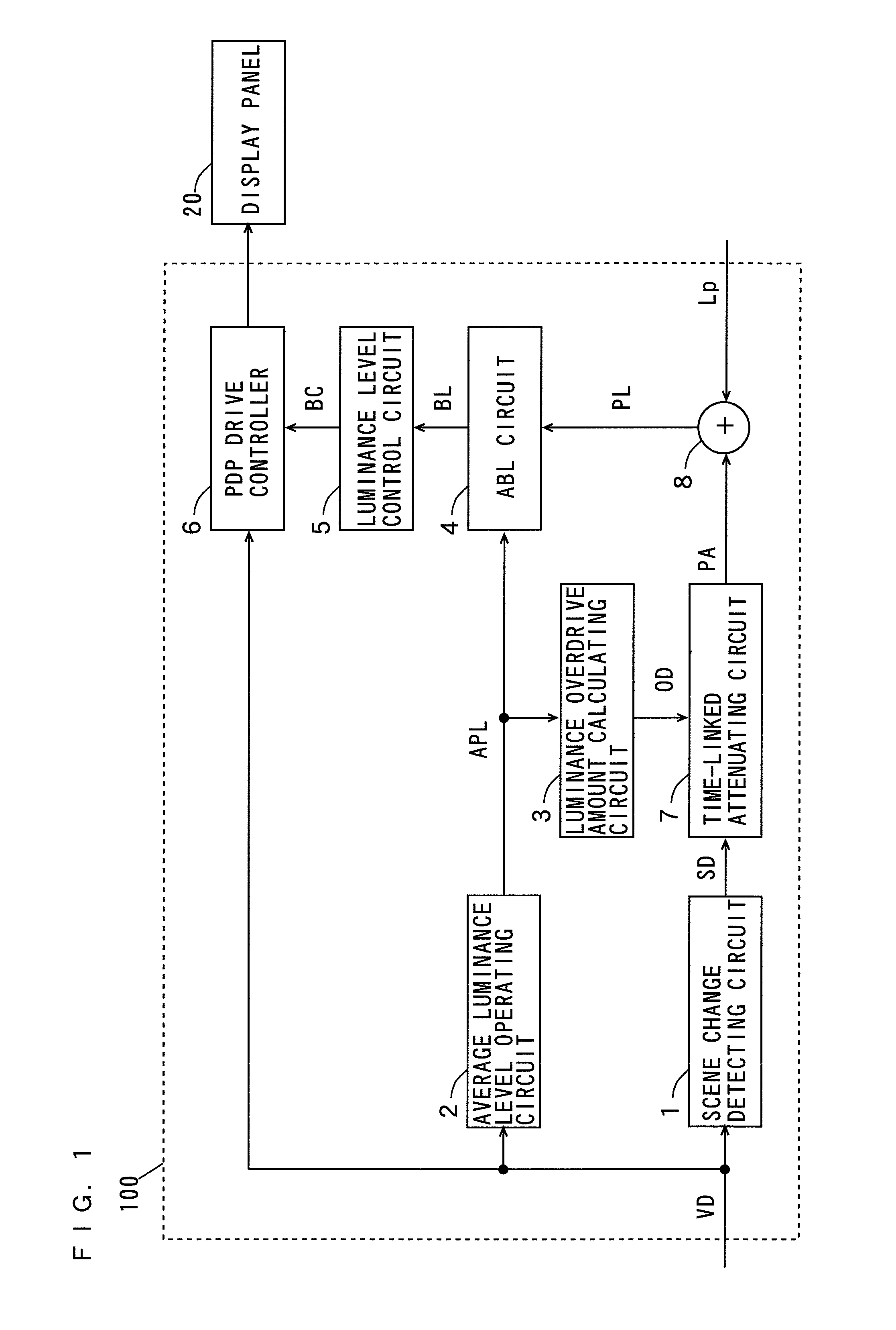 Luminance level control device