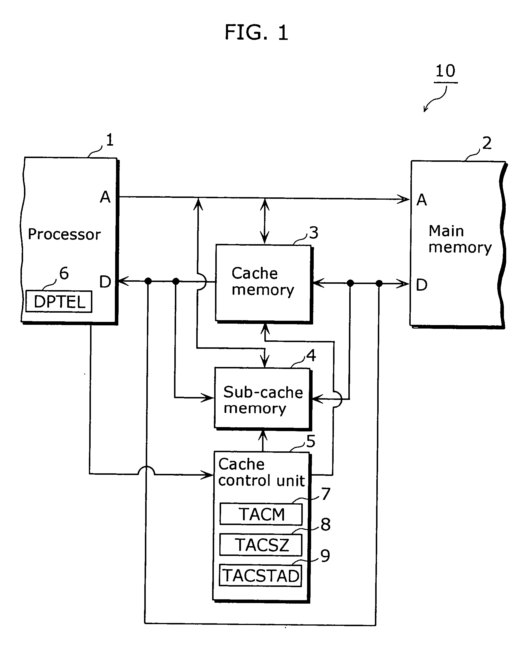 Compiler apparatus