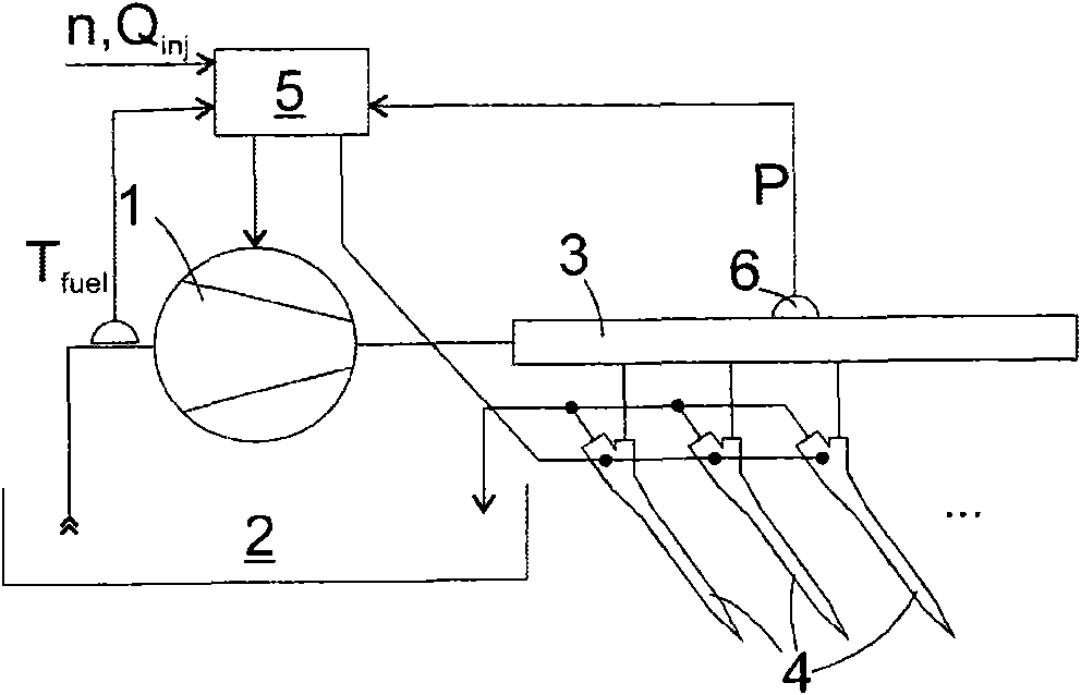 Method and system for controlling fuel pressure