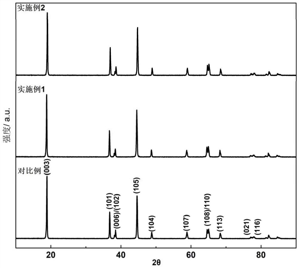 High-nickel positive electrode material with reconstructed primary particle surface layer and preparation method thereof