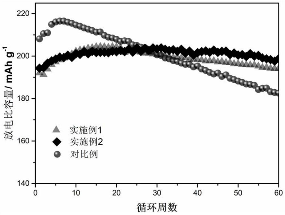 High-nickel positive electrode material with reconstructed primary particle surface layer and preparation method thereof