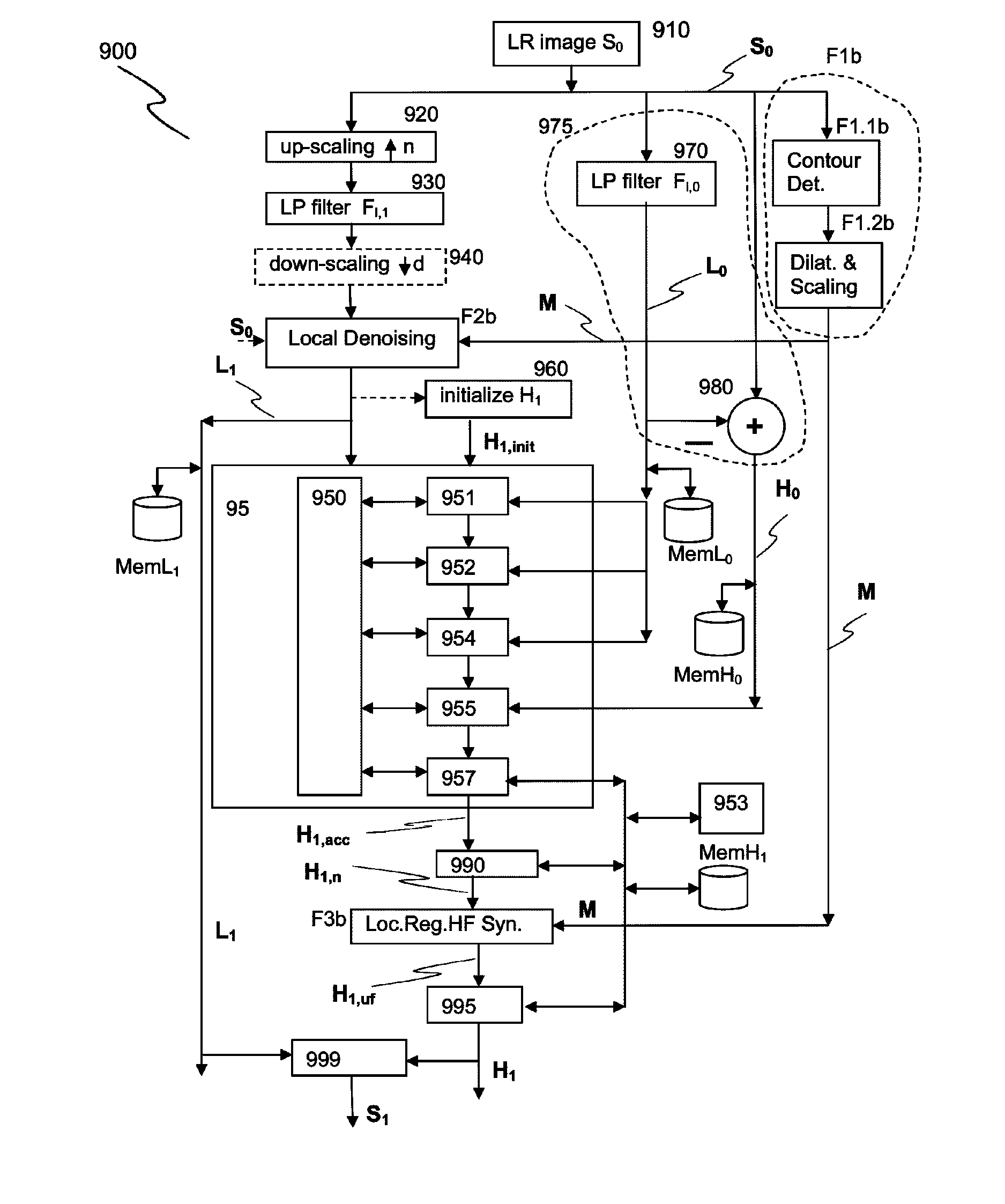 Method and device for generating a super-resolution version of a low resolution input data structure