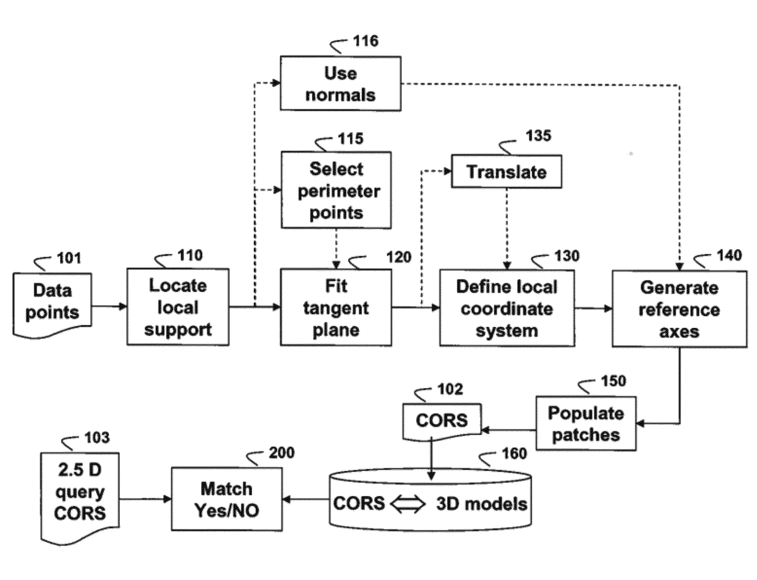 Method for Representing Objects with Concentric Ring Signature Descriptors for Detecting 3D Objects in Range Images