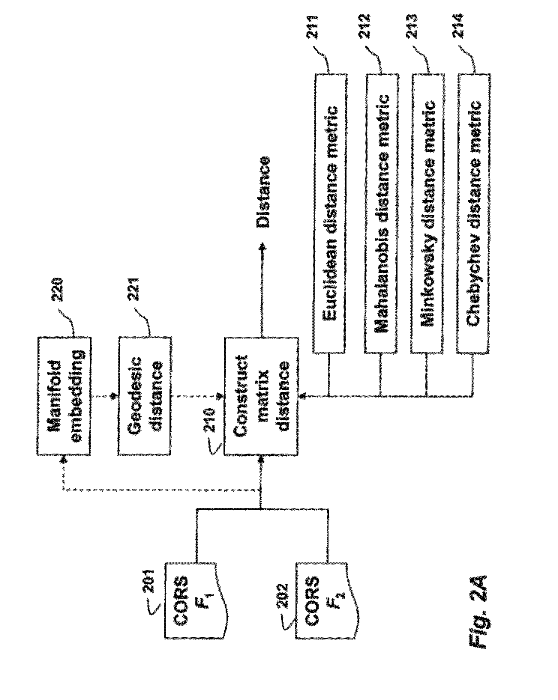 Method for Representing Objects with Concentric Ring Signature Descriptors for Detecting 3D Objects in Range Images