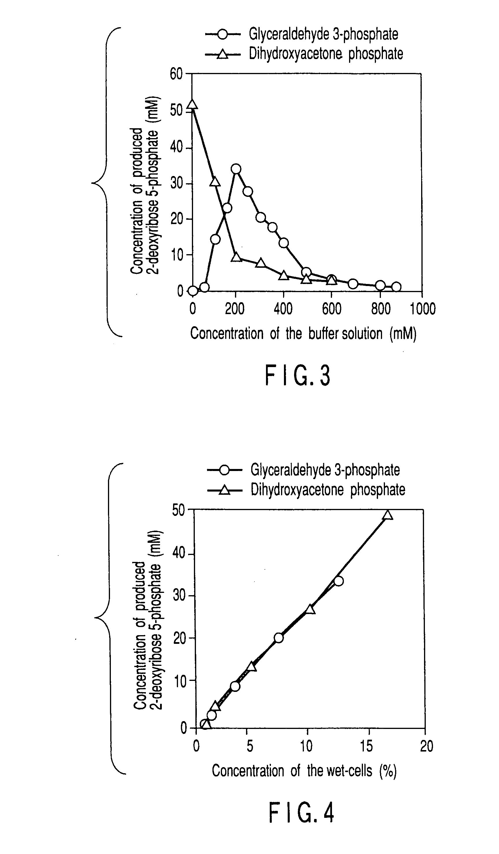 Method of preparing 2-deoxyribose 5-phosphate