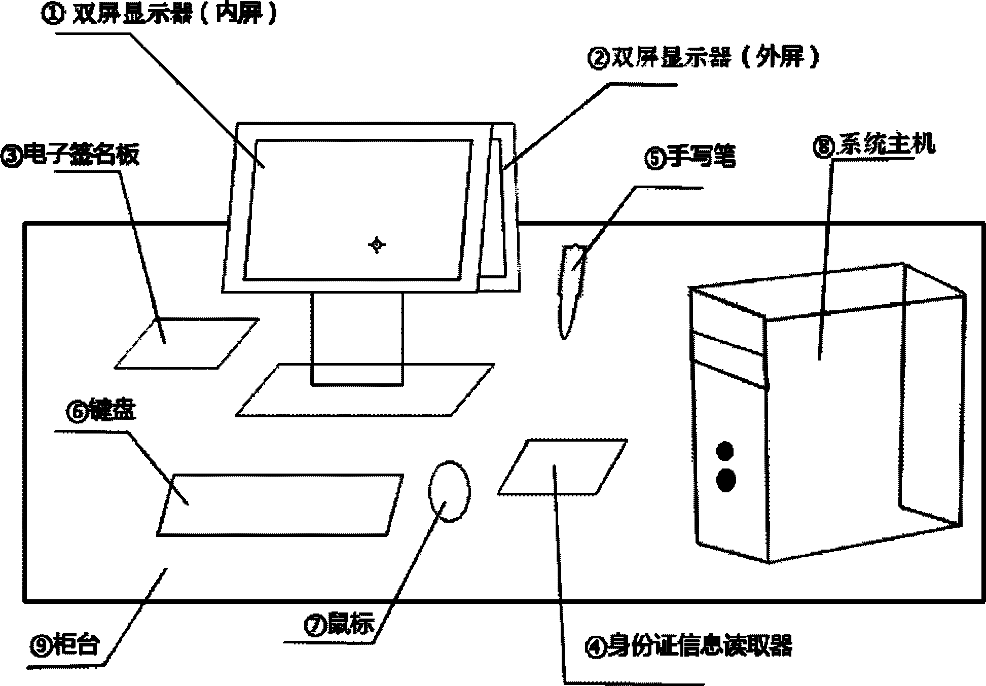 Multimedia business counter system of smart grid power supply business lobby