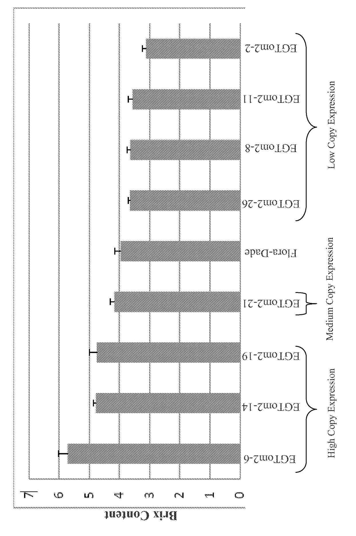 Identification and use of tomato genes controlling salt/drought tolerance and fruit sweetness