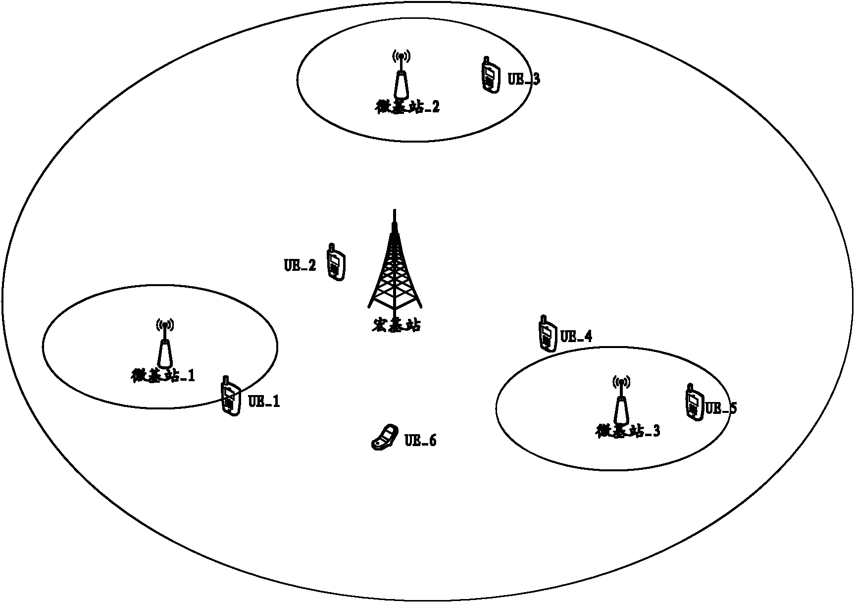 Method for achieving UE random access of user equipment and system