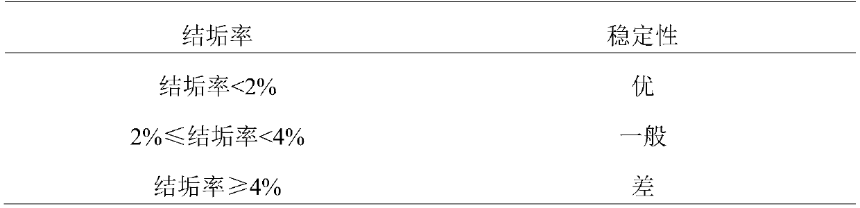 Children's milk powder and preparation method thereof