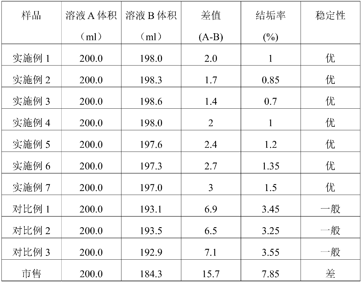 Children's milk powder and preparation method thereof