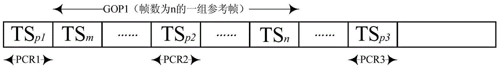 Streaming media code rate control method, streaming media code rate control system and streaming media server