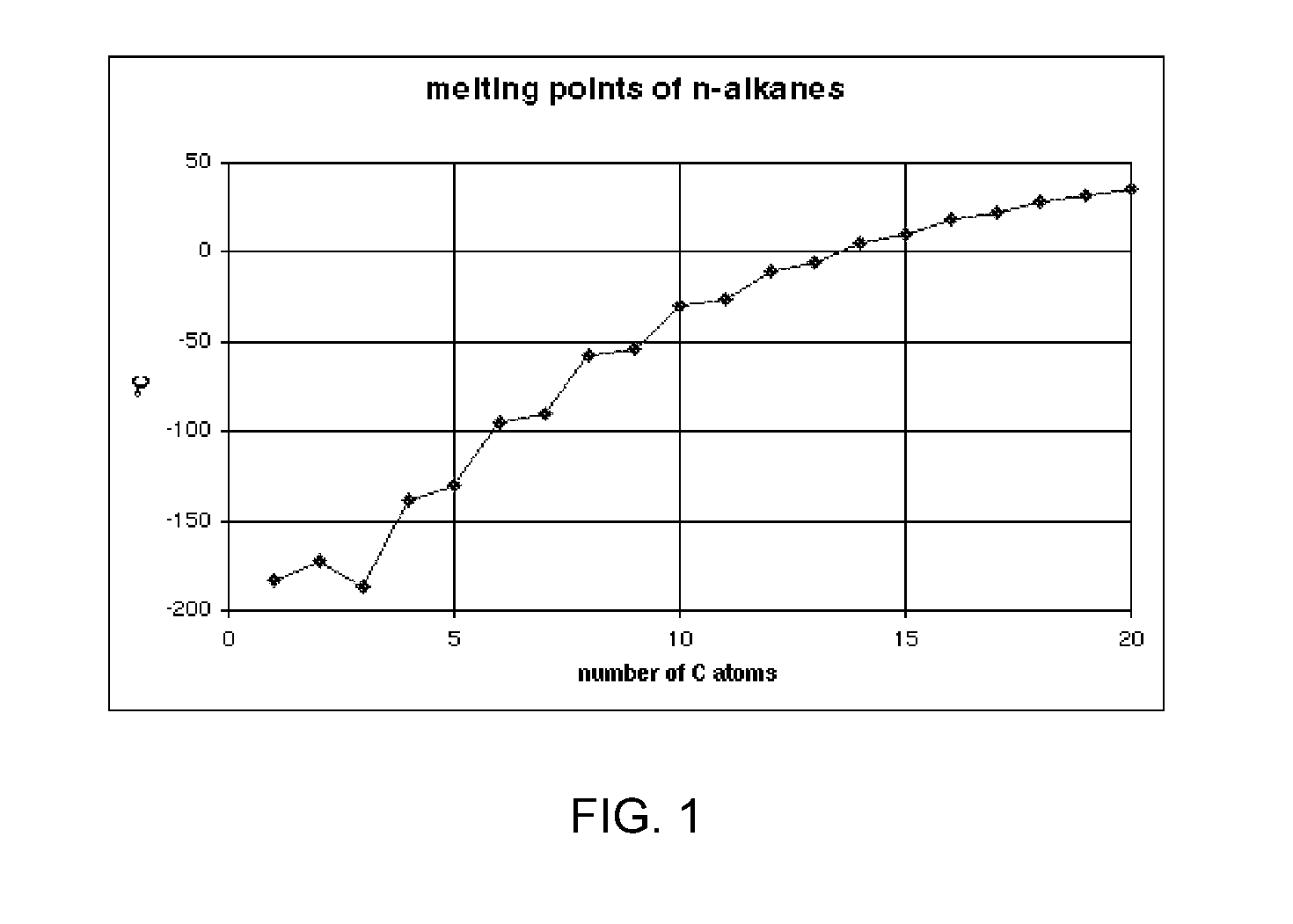 Beam-Induced Deposition at Cryogenic Temperatures