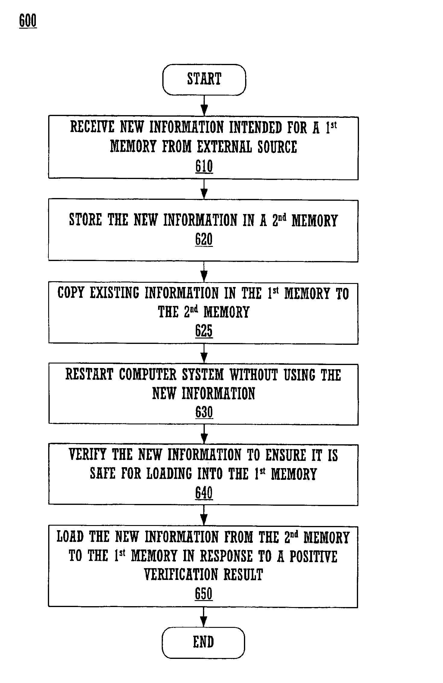 Method and apparatus for fault-tolerant update of flash ROM contents