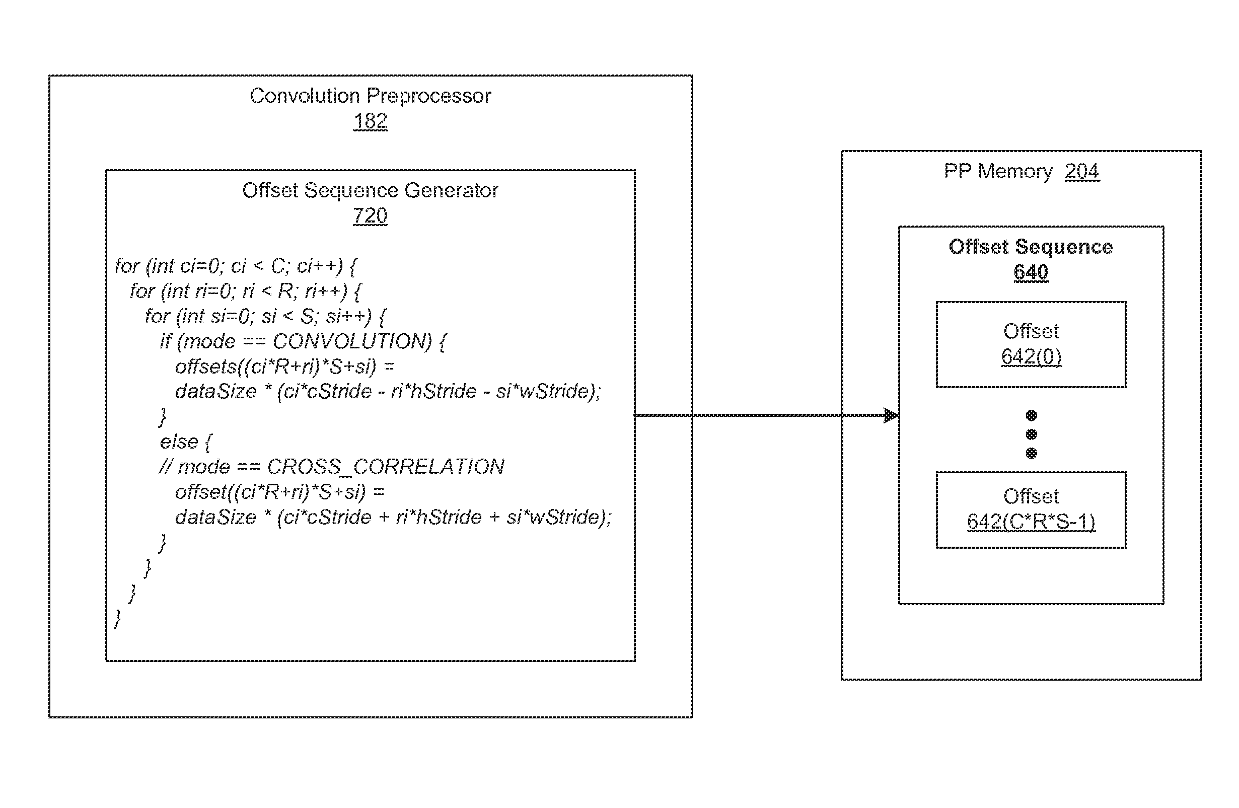 Indirectly accessing sample data to perform multi-convolution operations in a parallel processing system