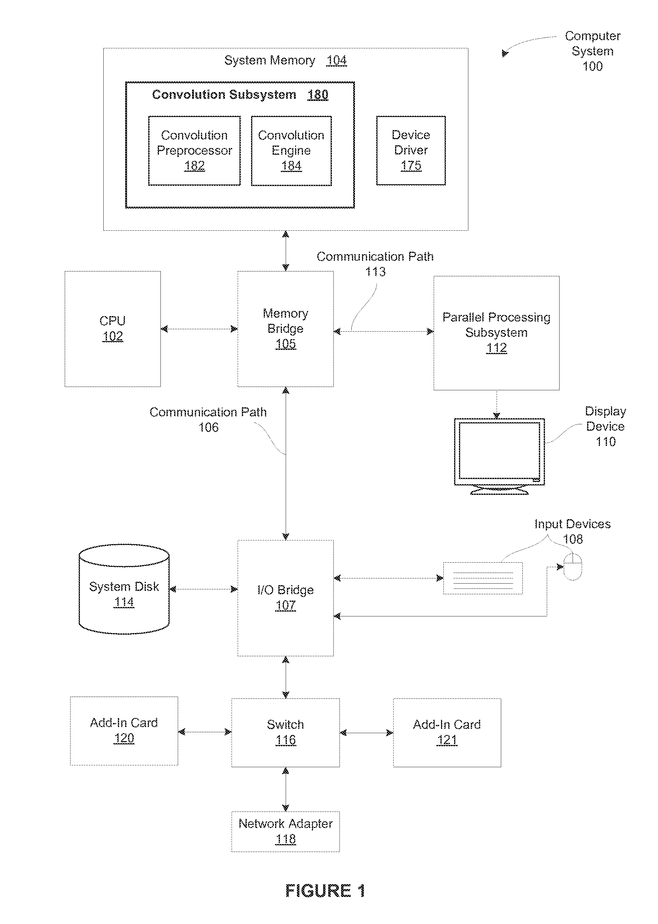 Indirectly accessing sample data to perform multi-convolution operations in a parallel processing system