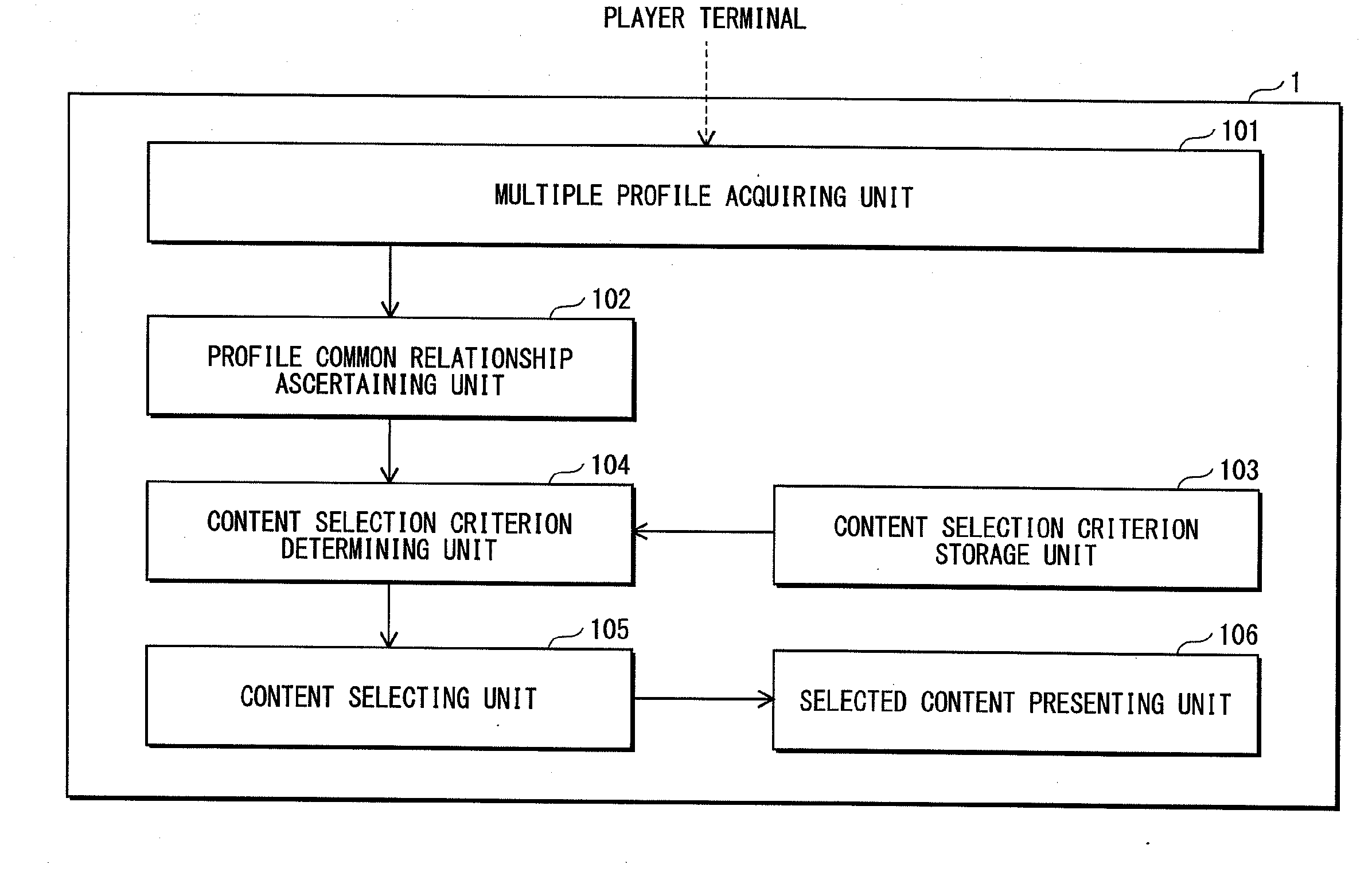 Information presenting device, information presenting method, information presenting program, and integrated circuit