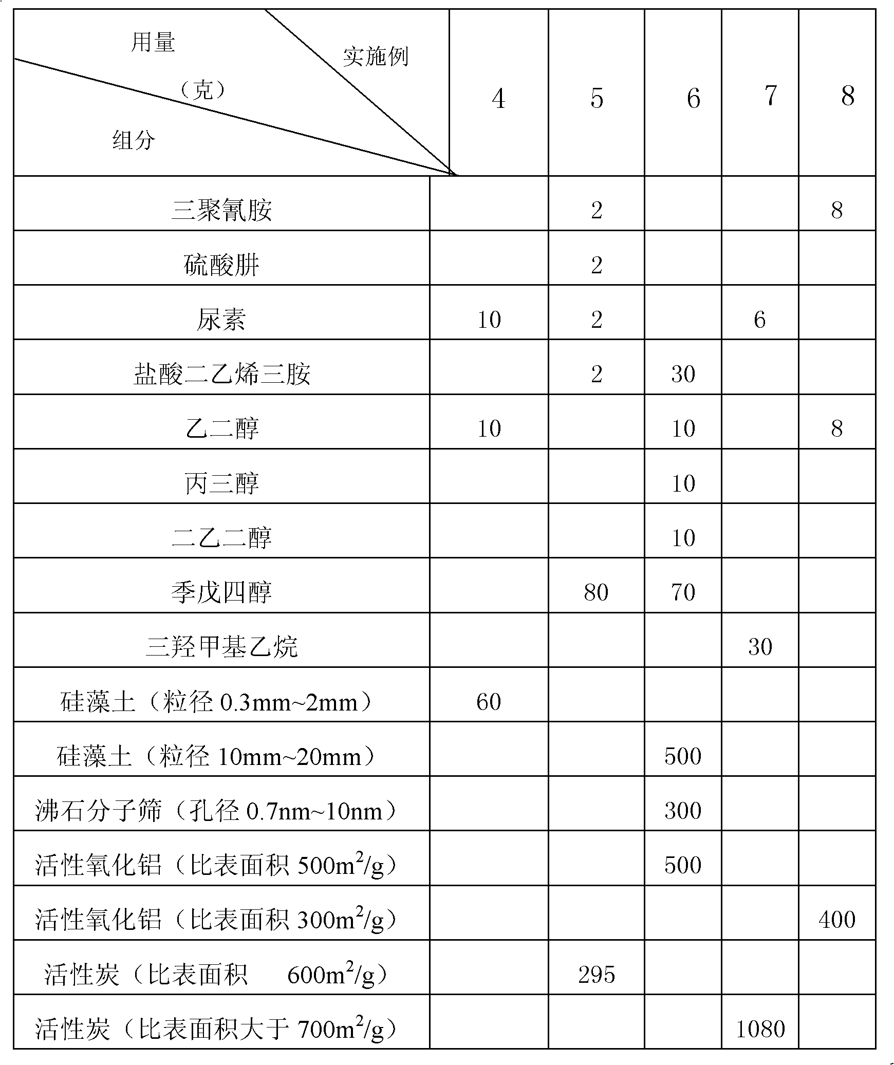 Polyfunctional formaldehyde adsorption material