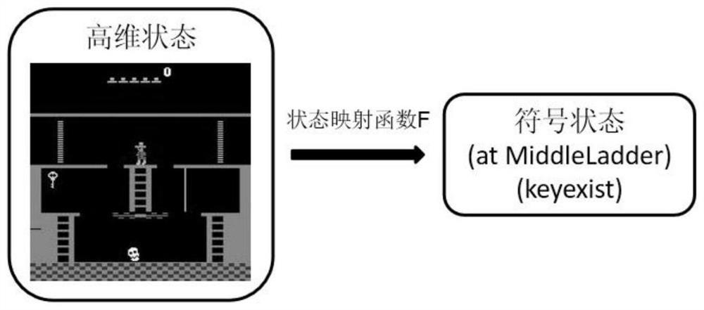 Task planning method based on symbol option and action model self-learning