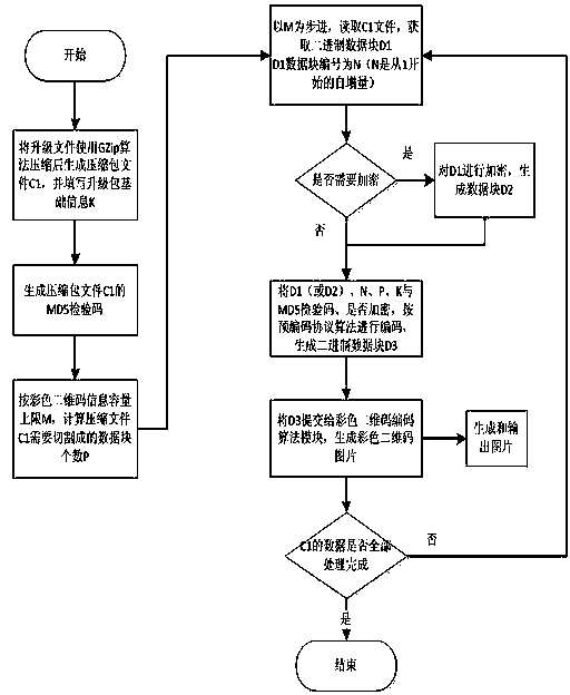 System updating and upgrading method and system in enclosed environment