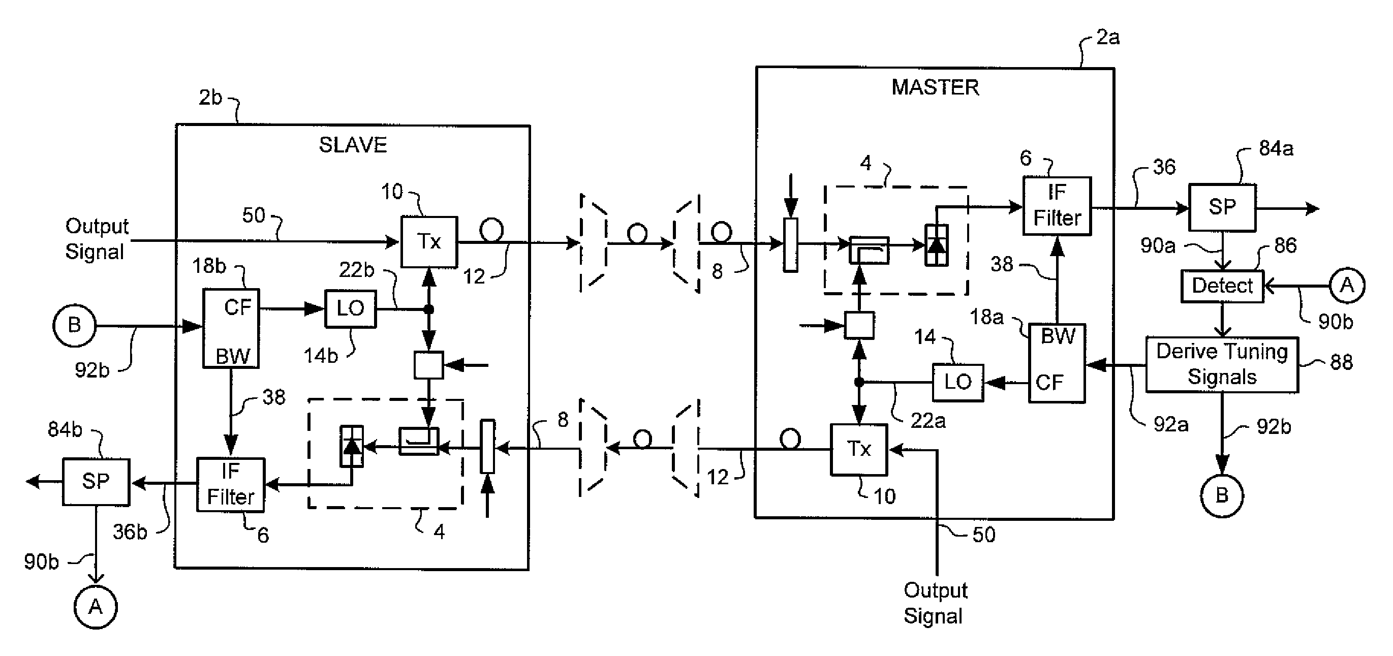 Frequency agile transmitter and receiver architecture for DWDM systems