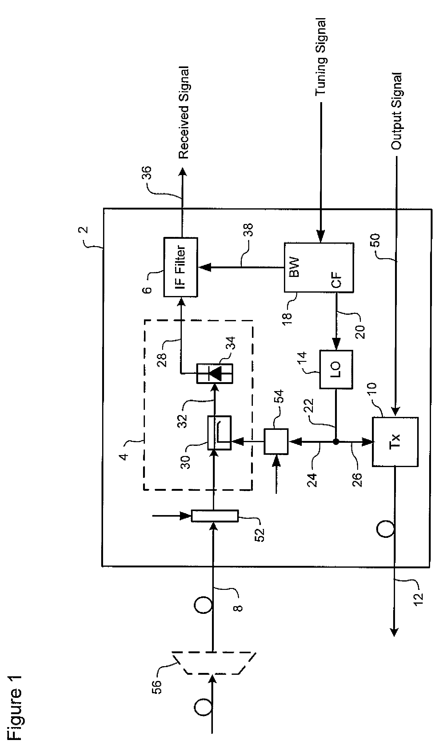 Frequency agile transmitter and receiver architecture for DWDM systems