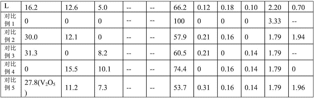 Carrier of catalyst for preparing low-carbon alkene by dehydrogenation of low-carbon alkane and application of carrier