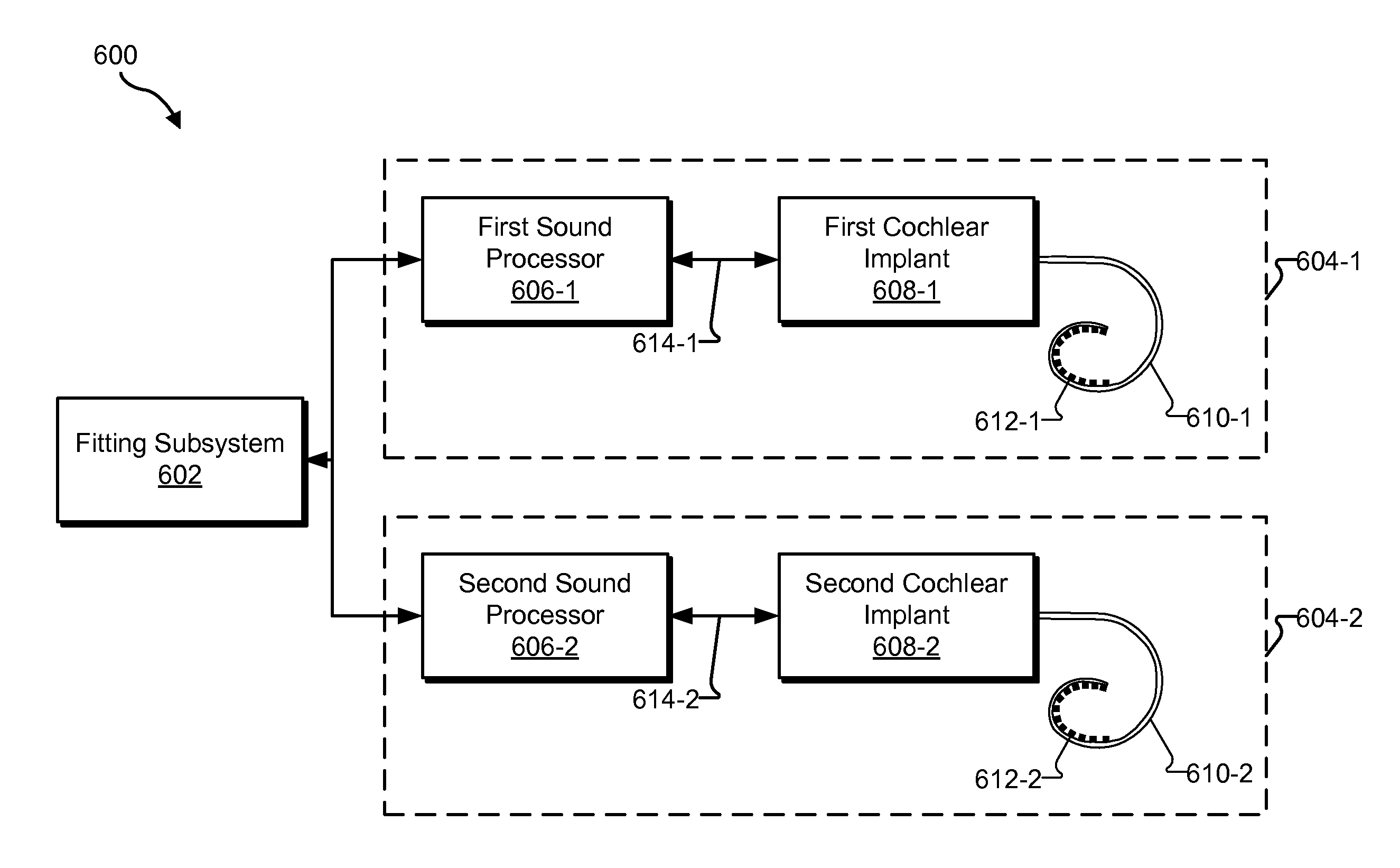 Methods and systems for optimizing speech and music perception by a bilateral cochlear implant patient