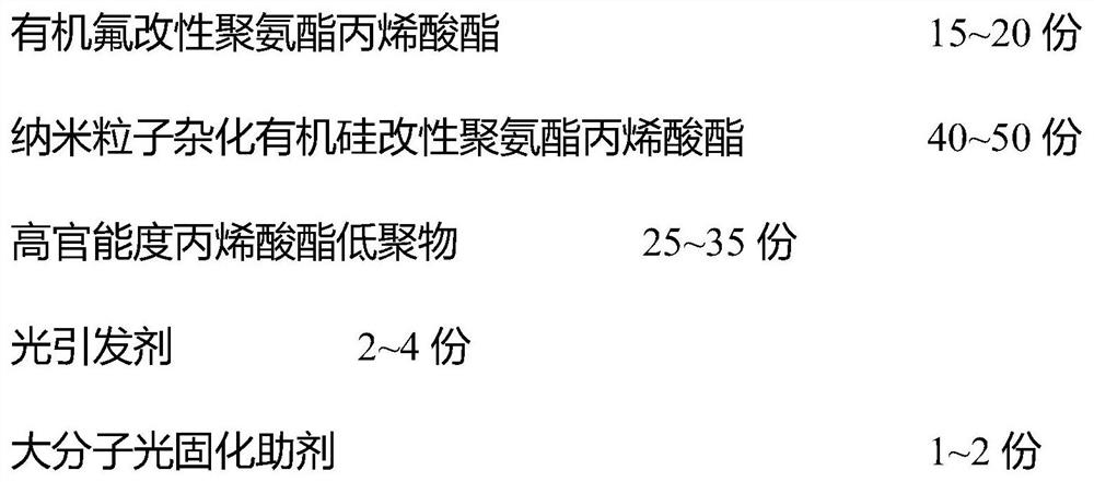 High hardness, high wear resistance, anti-fingerprint UV curing coating