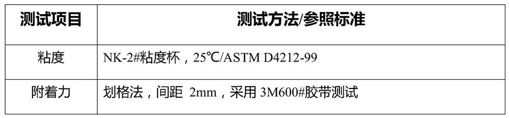 High hardness, high wear resistance, anti-fingerprint UV curing coating