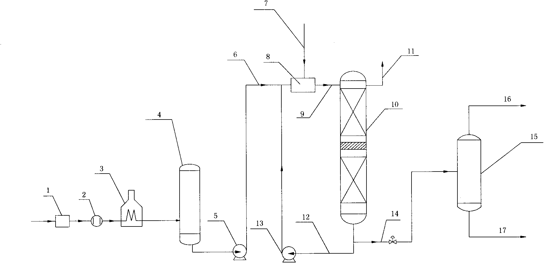 Liquid phase hydrogenation method