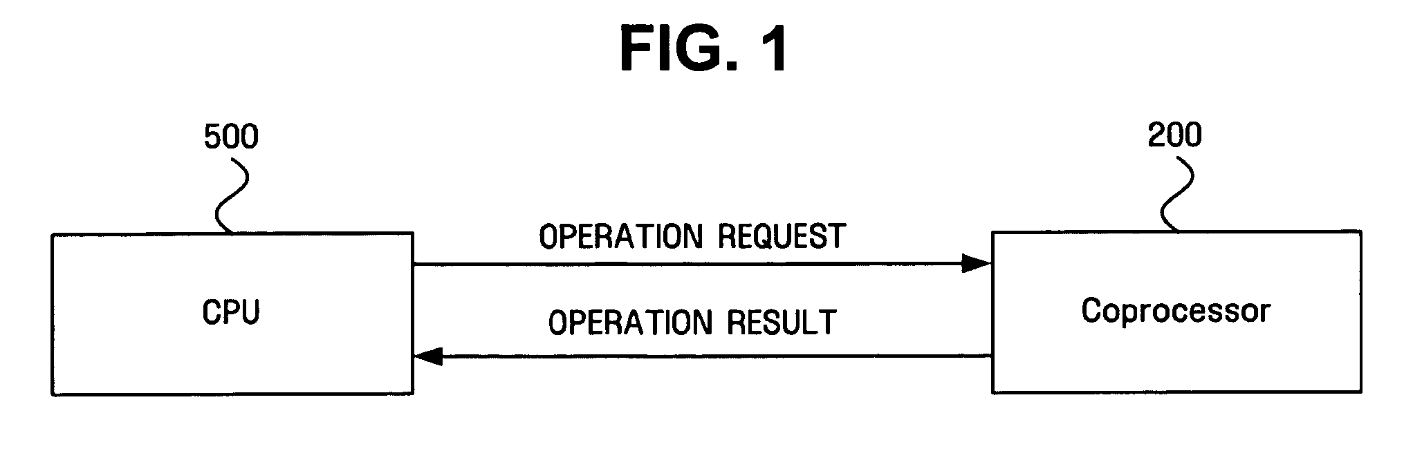 Method and apparatus for increasing processing speed using quantum coprocessor