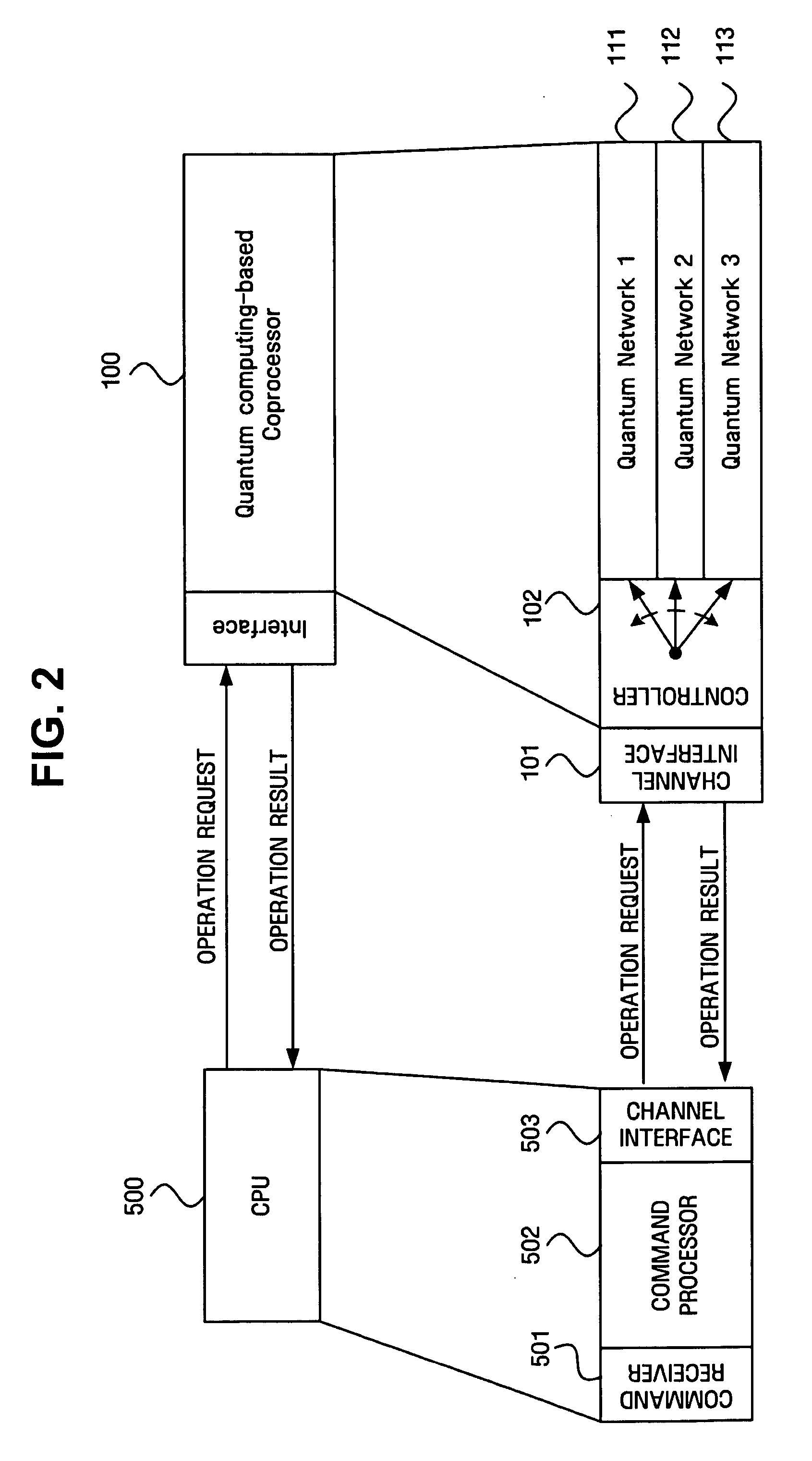 Method and apparatus for increasing processing speed using quantum coprocessor