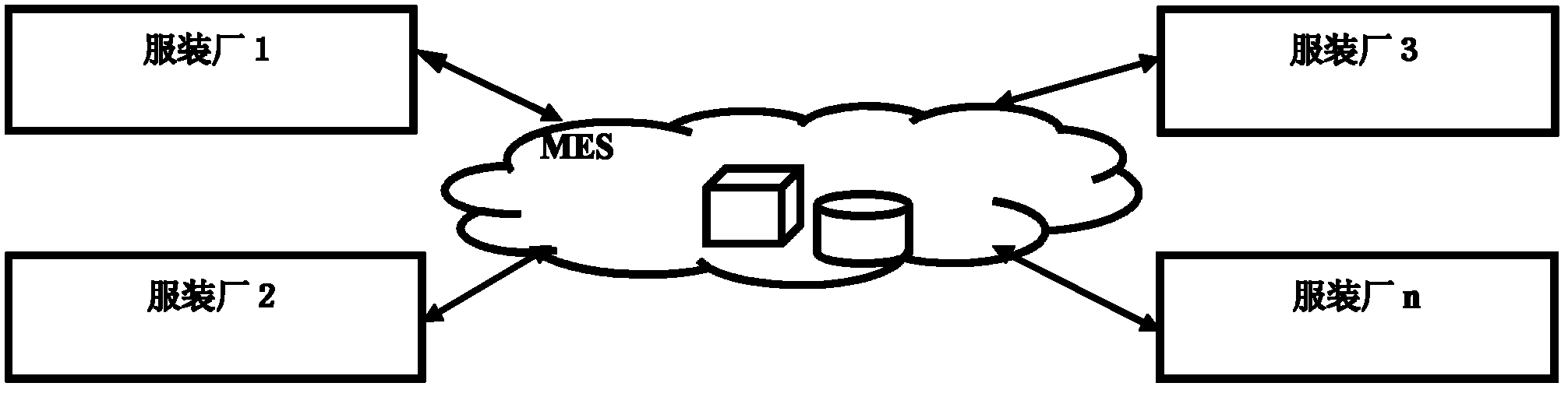 Method and manufacturing execution system (MES) framework for production management and control process of clothing industry