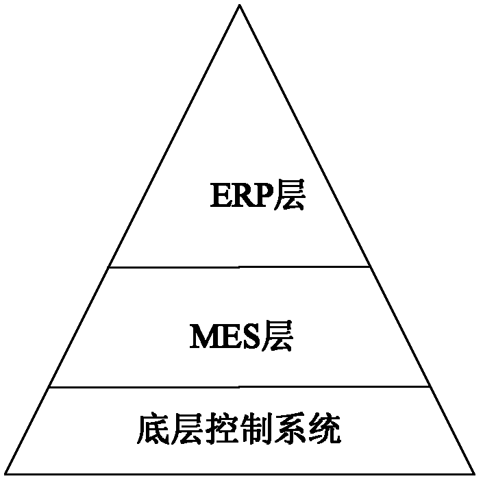 Method and manufacturing execution system (MES) framework for production management and control process of clothing industry