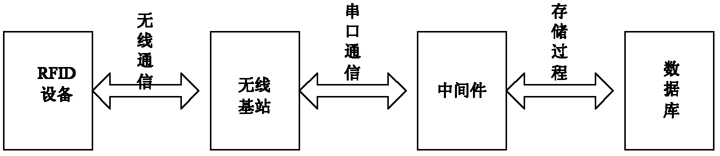 Method and manufacturing execution system (MES) framework for production management and control process of clothing industry