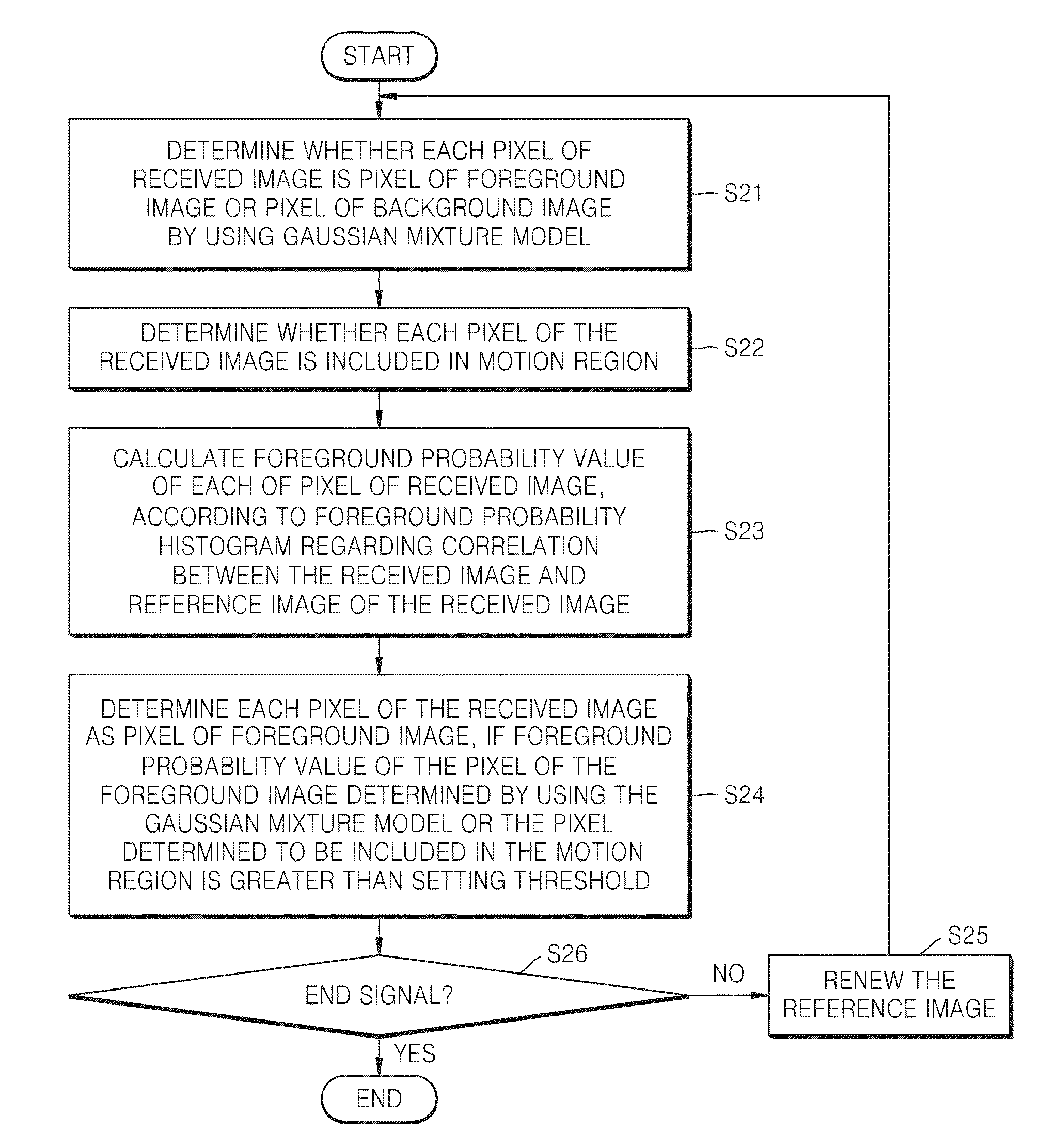 Image processing method