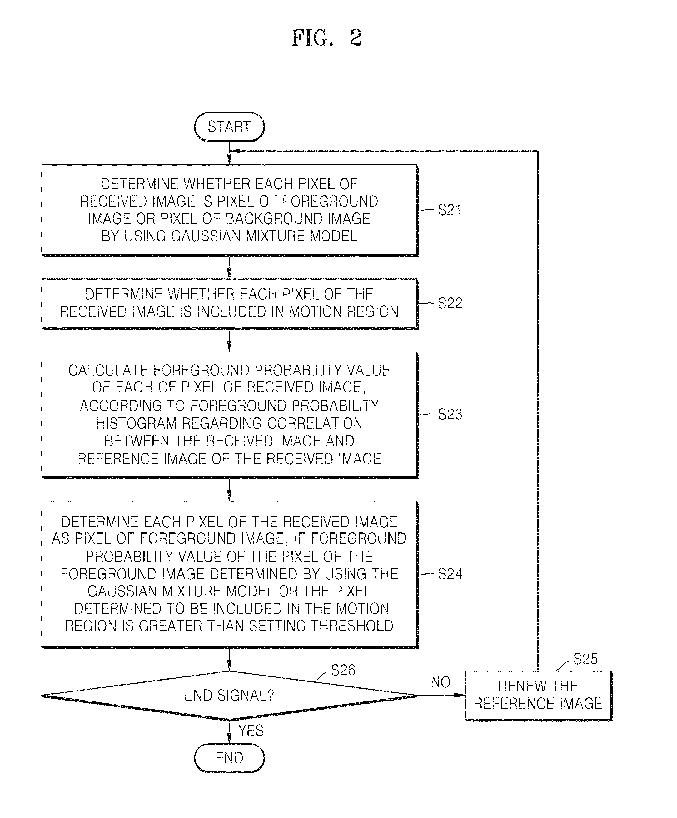 Image processing method