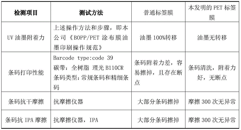 PET (polyethylene terephthalate) label film