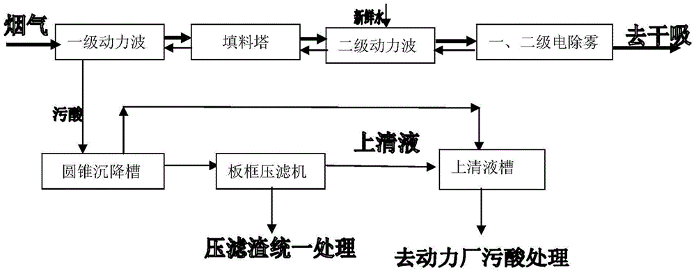 Heavy metal adsorbent for purifying dilute acid and application thereof