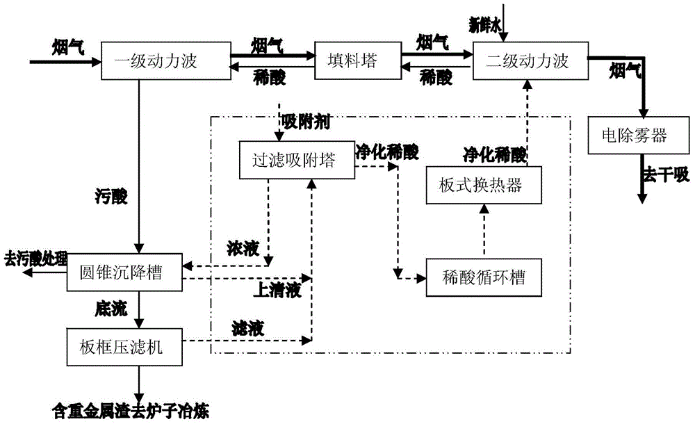 Heavy metal adsorbent for purifying dilute acid and application thereof