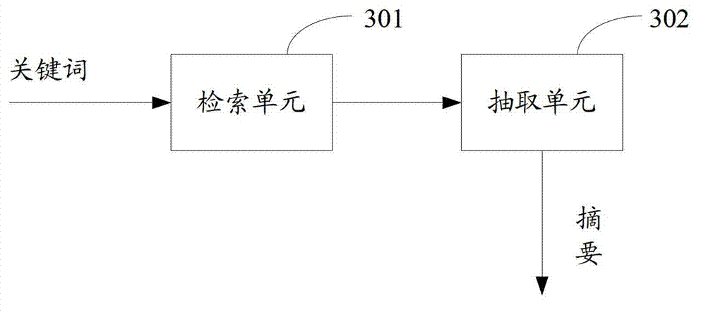 Method and device for generating cross-language abstract