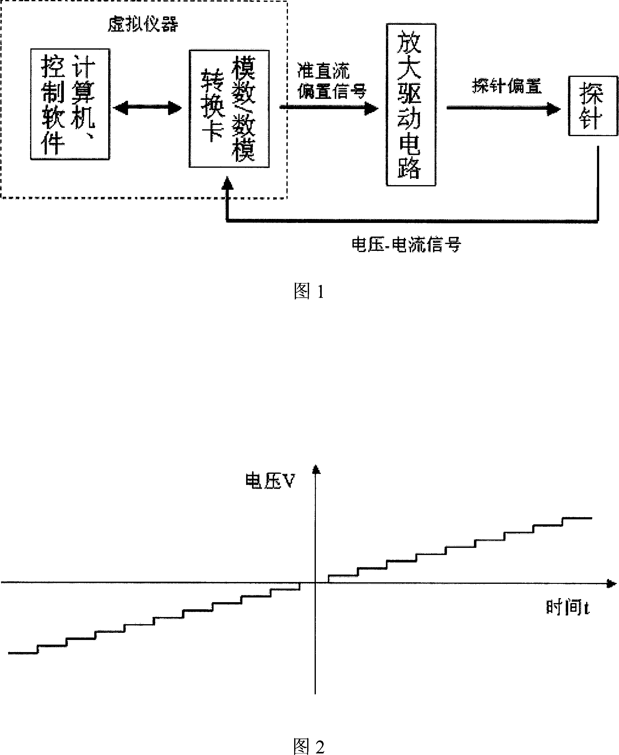 Langmuir probe plasma diagnostic method based on virtual instrument