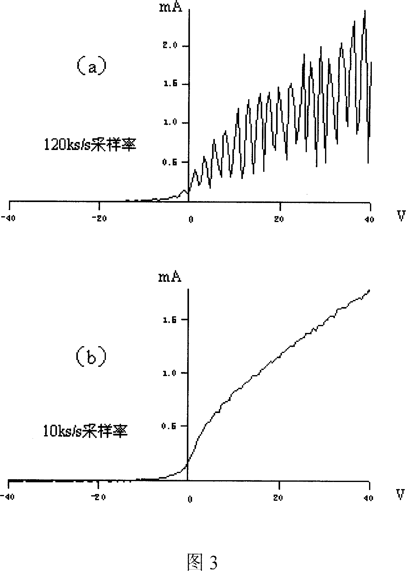 Langmuir probe plasma diagnostic method based on virtual instrument