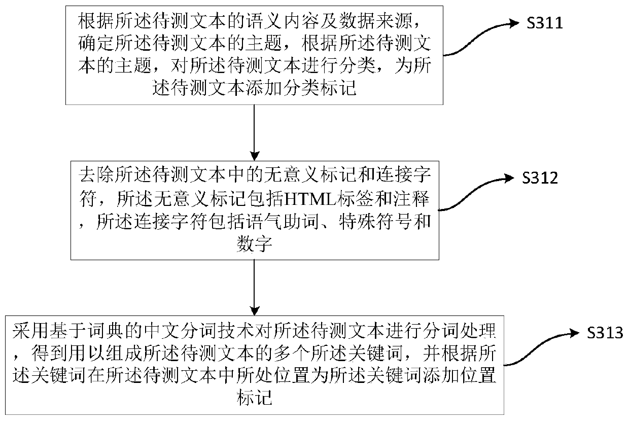 Sensitive emoji package detection method and device, and electronic equipment