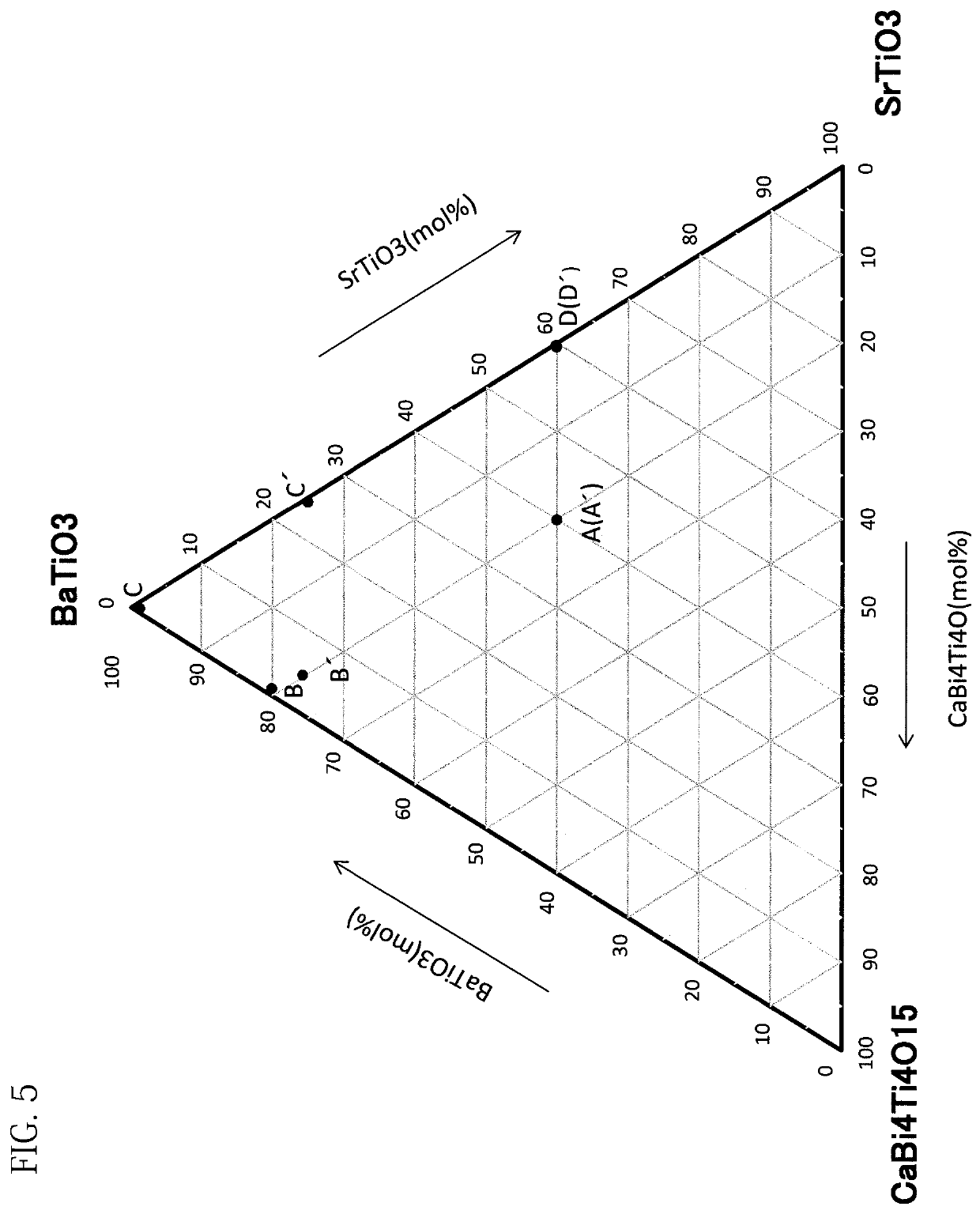 Dielectric composition and electronic component