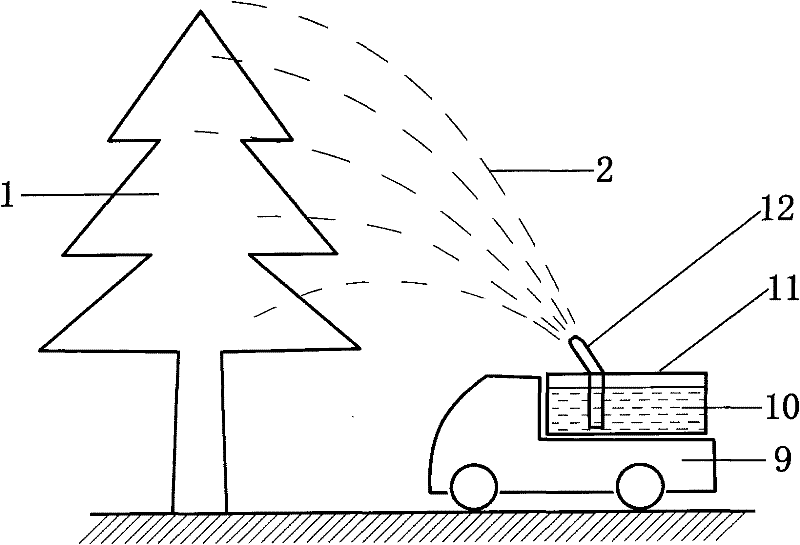 Method for purifying air by cleaning green plant leaf surfaces with water