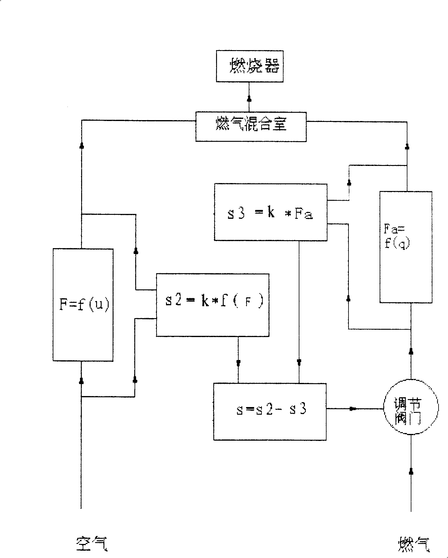 Burner for realizing air-gaseous fuel fixed proportional distribution and distributing method thereof