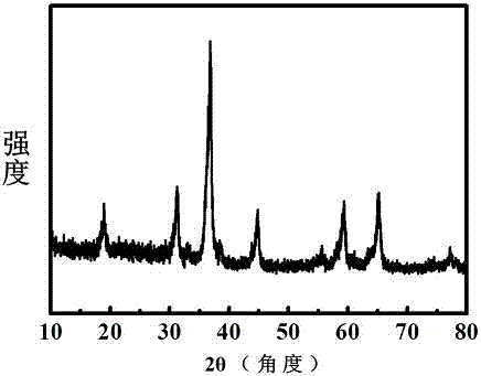 Preparation method for denitrified catalyst with nanometer multi-wall spherical spinel structure