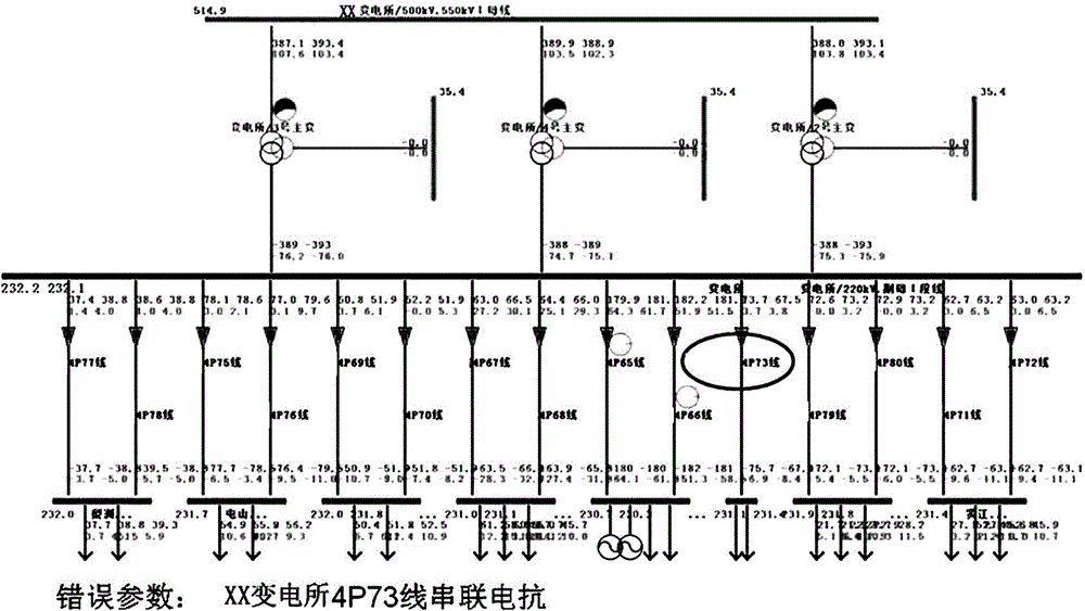 Power grid parameter error and bad data coordinated identification and estimation method